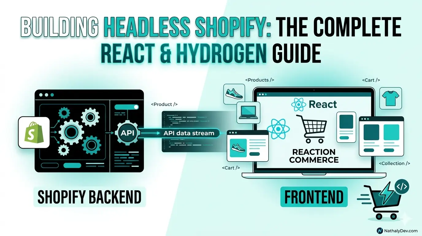 Headless Shopify React architecture diagram
